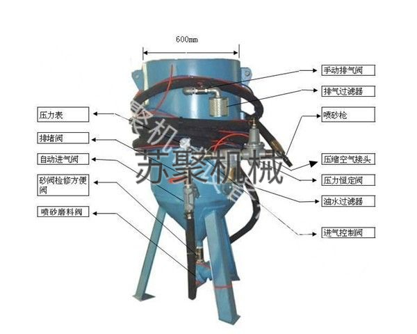 SJ600-1開放式噴砂機、噴砂罐